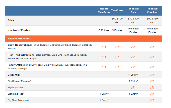 2026 TimeSaver Attraction Information