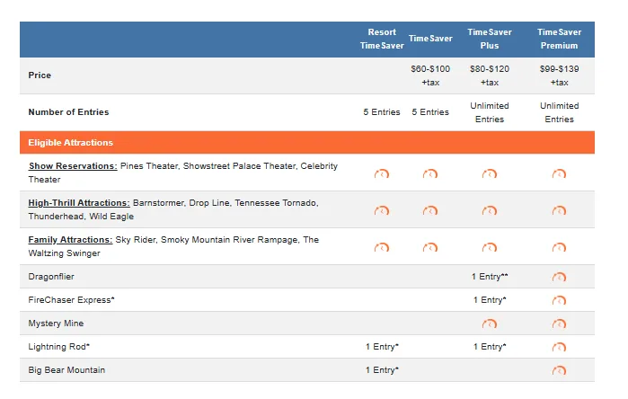 2026 TimeSaver Attraction Information