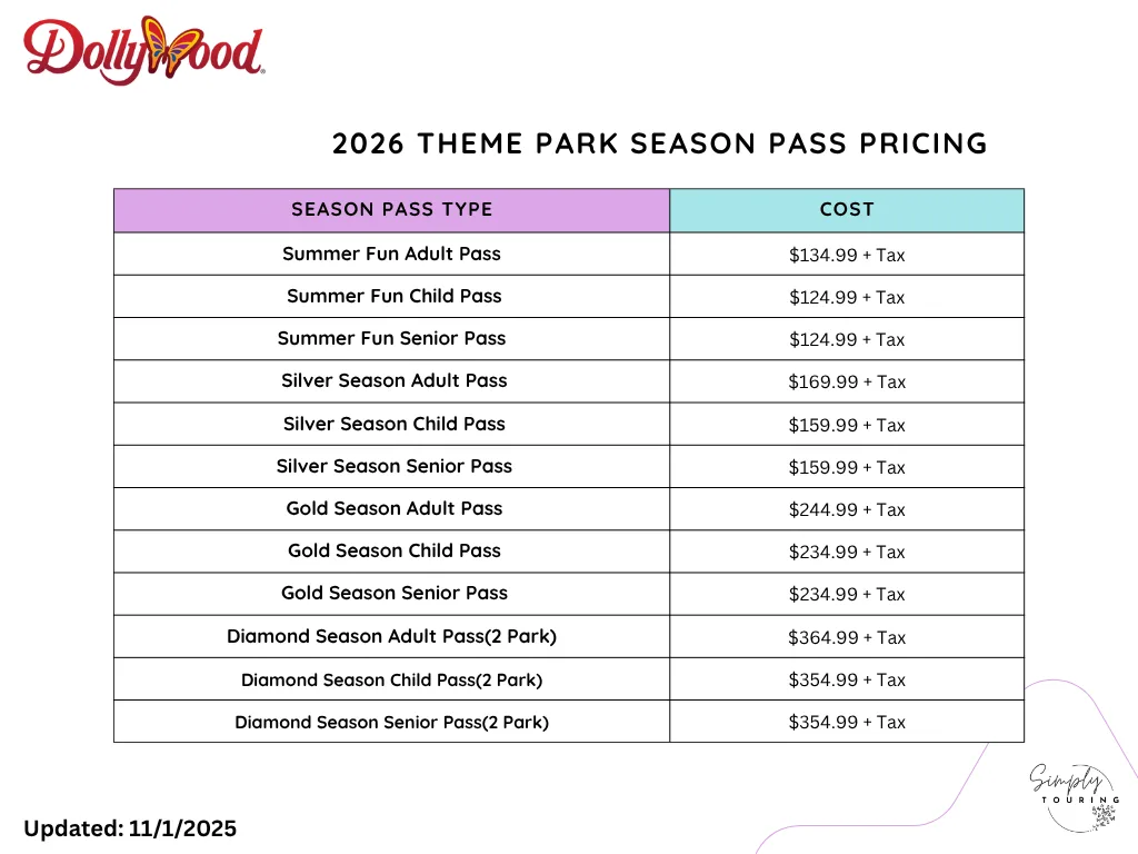Dollywood 2026 Season Pass Guide 5 2026 Theme Park Season Pass Pricing (2)