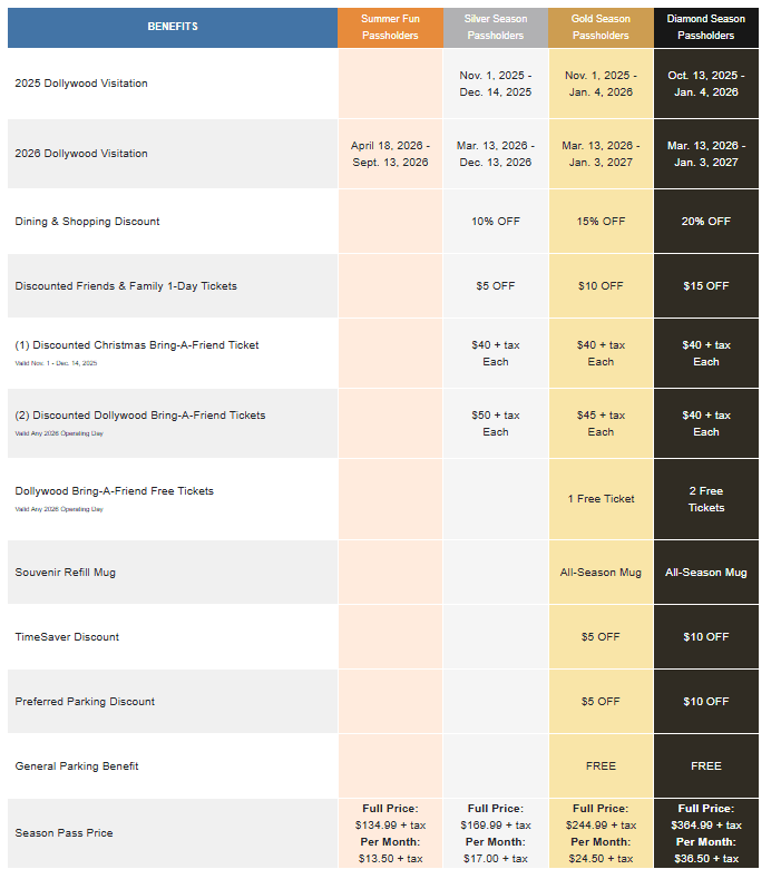 Season Pass Benefits for 2026