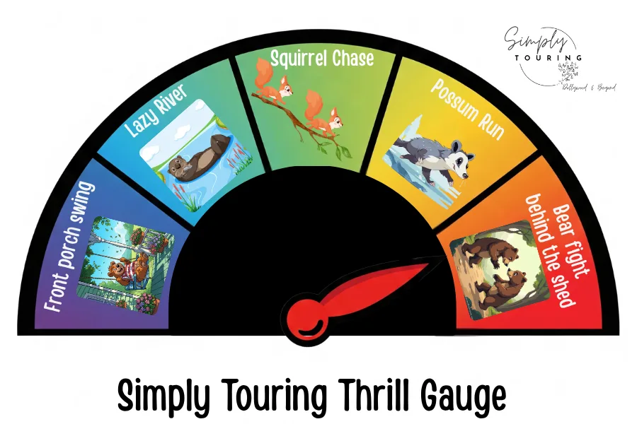 Your Ultimate Guide to Dollywood Rides: Conquer the Coasters 7 Color Gradient Gauge showing Simply Touring's Thrill Gauge for Dollywood Rides.
