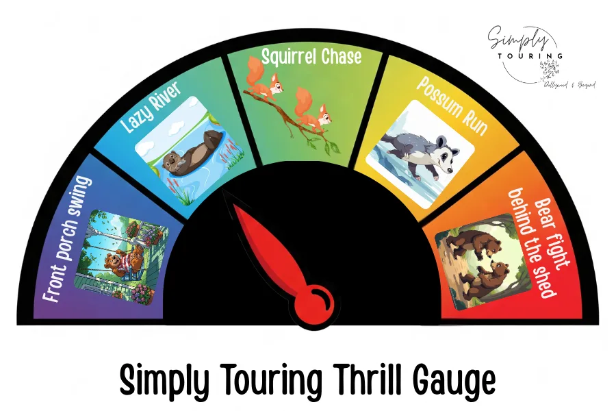 Your Ultimate Guide to Dollywood Rides: Conquer the Coasters 4 Color Gradient Gauge showing Simply Touring's Thrill Gauge for Dollywood Rides.