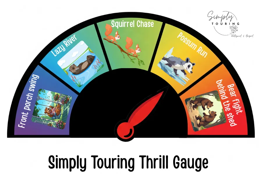 Your Ultimate Guide to Dollywood Rides: Conquer the Coasters 6 Color Gradient Gauge showing Simply Touring's Thrill Gauge for Dollywood Rides.