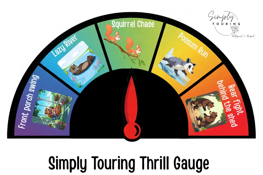 Your Ultimate Guide to Dollywood Rides: Conquer the Coasters 5 Color Gradient Gauge showing Simply Touring's Thrill Gauge for Dollywood Rides.
