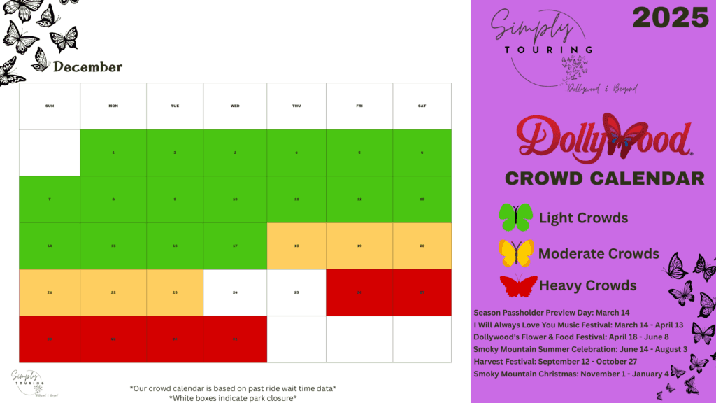 Dollywood Crowds by Month: The Best Times to Visit in 2025 13 Dollywod Crowd Calendar 2025-December