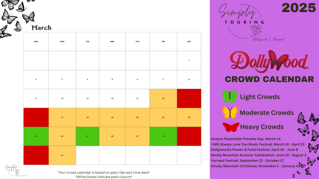 Dollywood Crowds by Month: The Best Times to Visit in 2025 4 Dollywod Crowd Calendar 2025-March