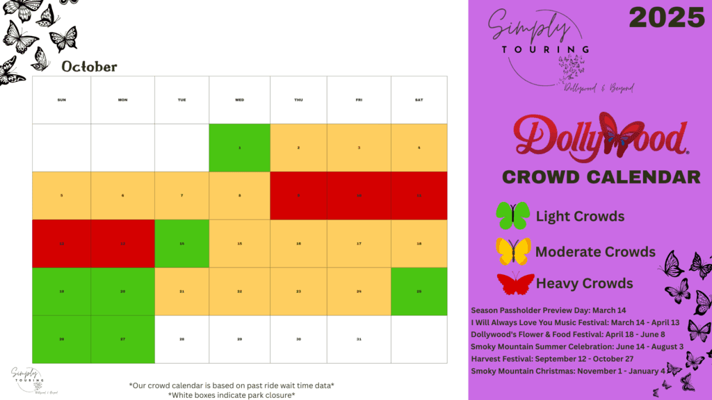 Dollywood Crowds by Month: The Best Times to Visit in 2025 11 Dollywod Crowd Calendar 2025-October