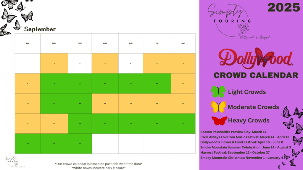 Dollywood Crowds by Month: The Best Times to Visit in 2025 10 Dollywood Crowd Calendar 2025- September